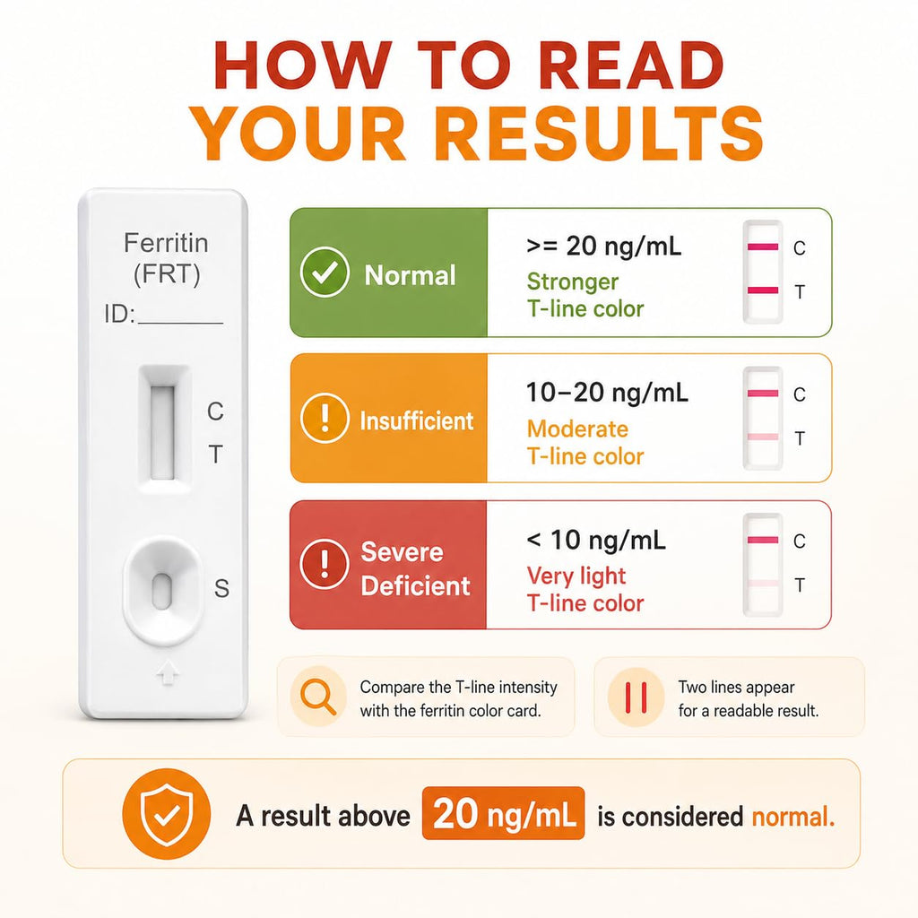 Iron Deficiency at Home Test Kit 2-Pack T313618