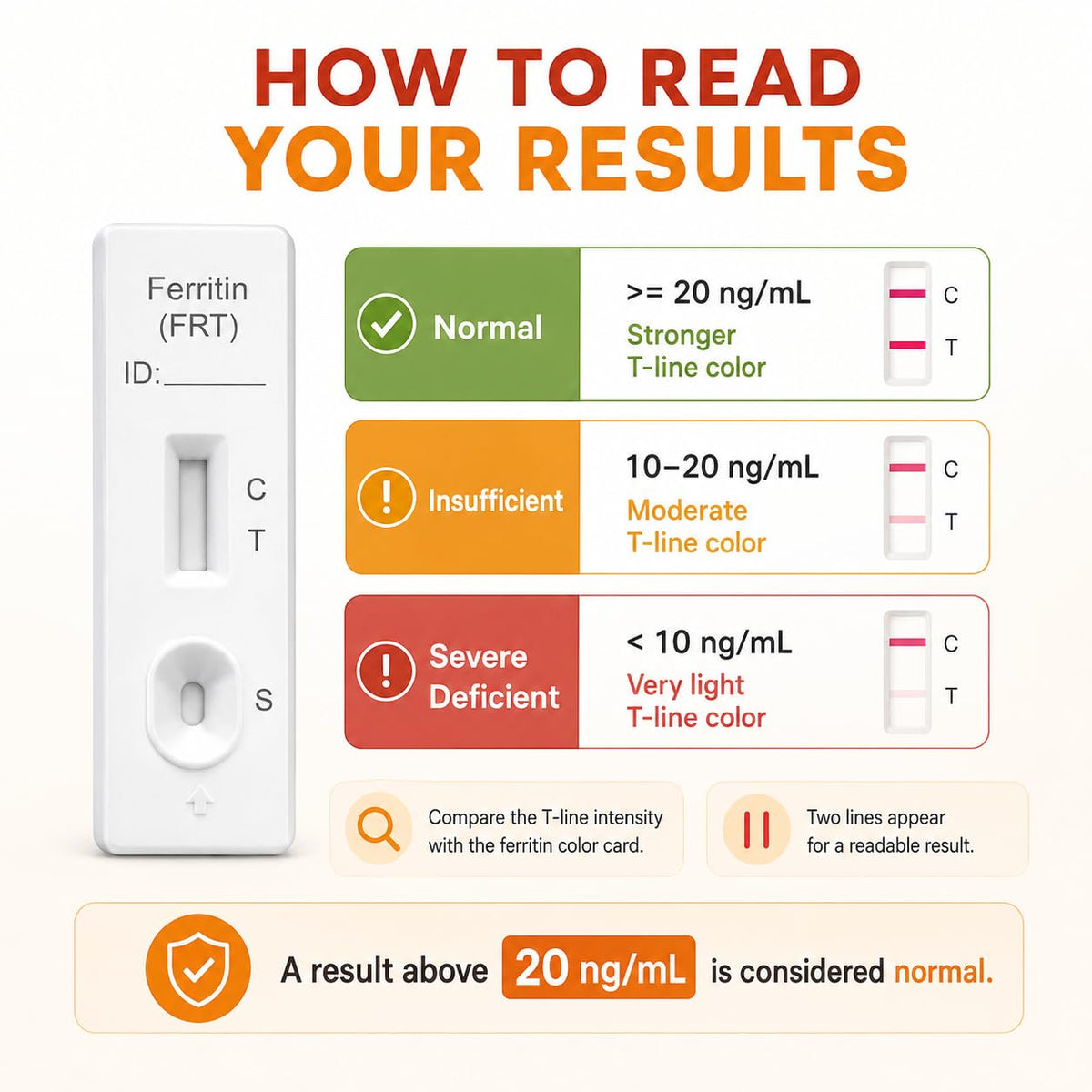 Iron Deficiency at Home Test Kit 2-Pack T313618
