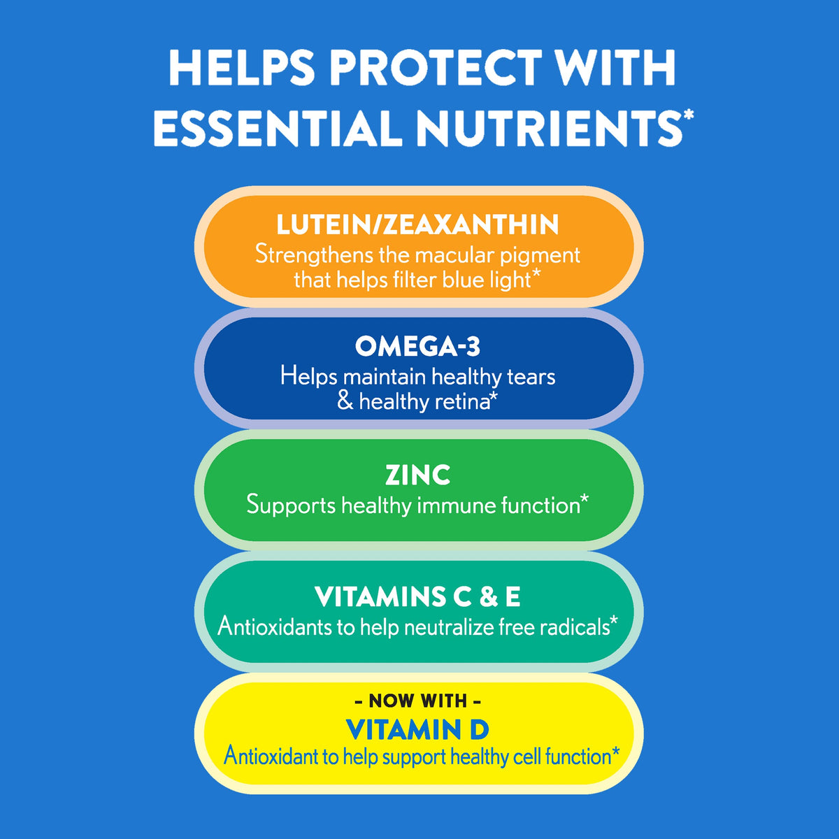 Eye Vitamin & Mineral Supplement with Omega-3, Zinc, Lutein & Zeaxanthin, 50 Softgels G245