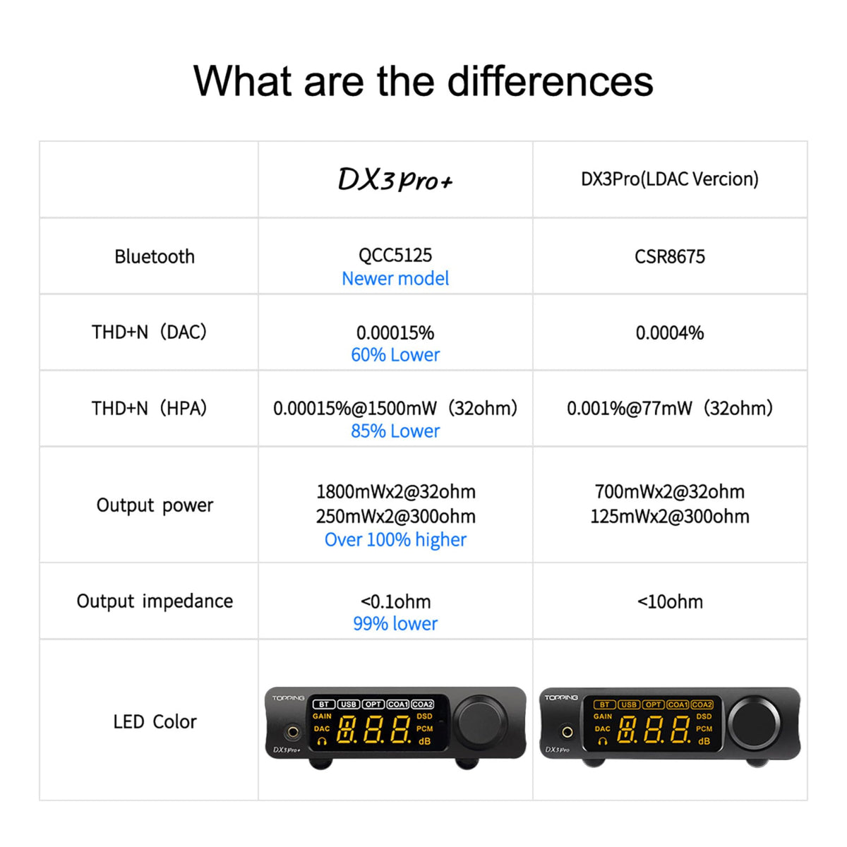 Black Headphone Amplifier DAC Amp Preamp Y854794