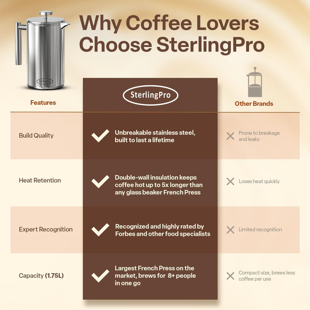 Extra Large Insulated Stainless Steel French Press Coffee Maker 2L J82302
