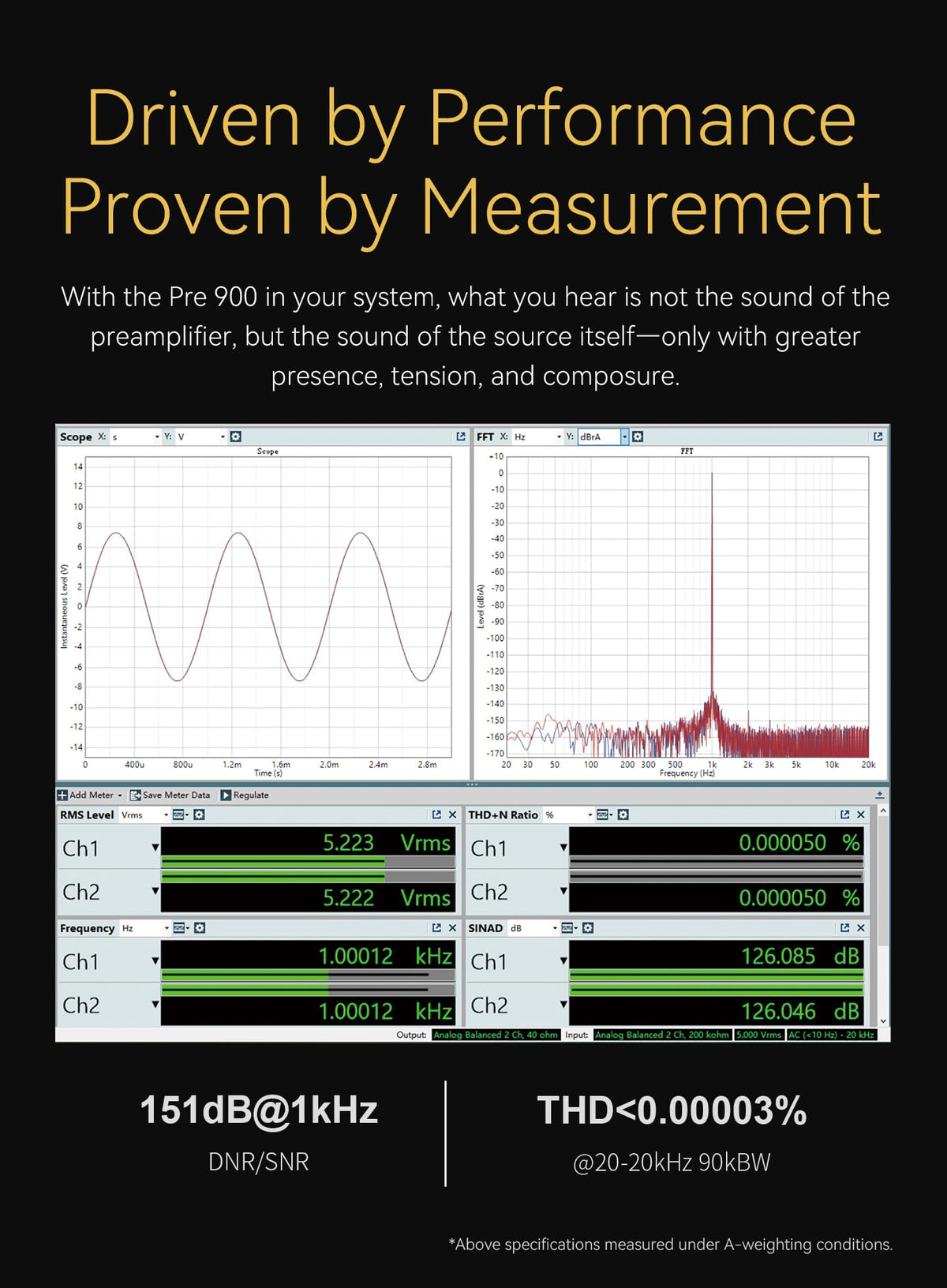 Fully Balanced Preamplifier with 3 XLR/TRS Inputs X296407