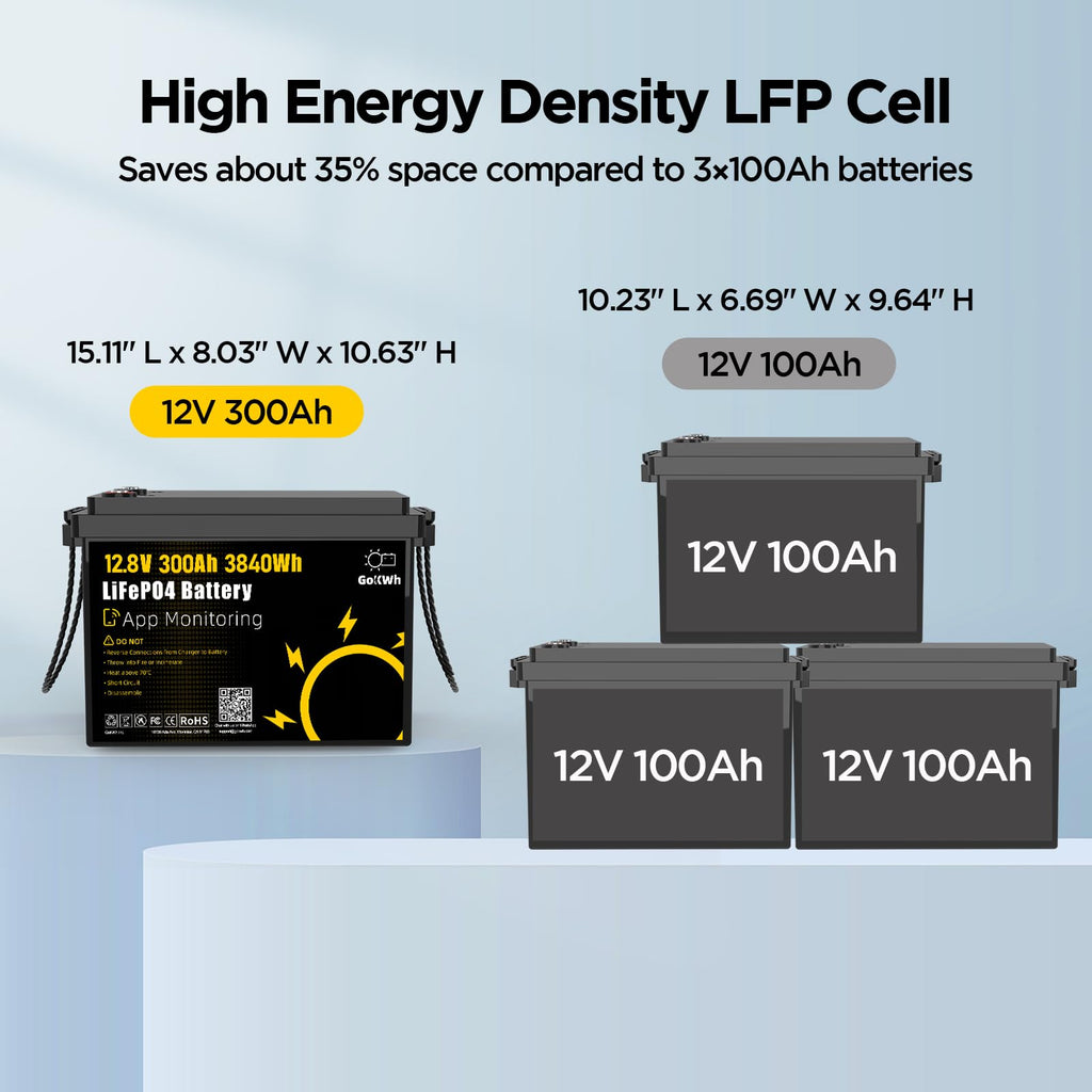 12V 300Ah LiFePO4 Battery with 200A BMS G48764