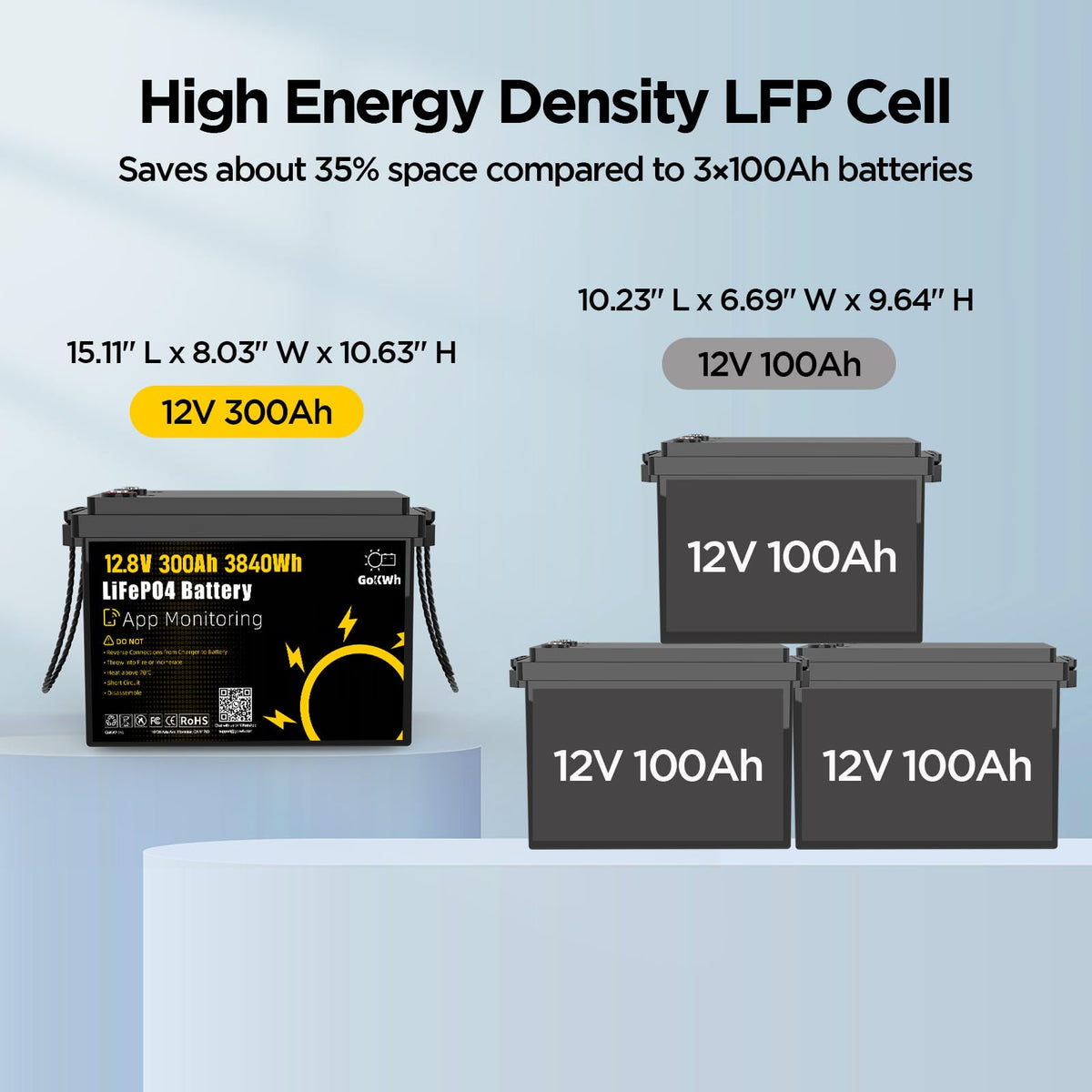 12V 300Ah LiFePO4 Battery with 200A BMS G48764