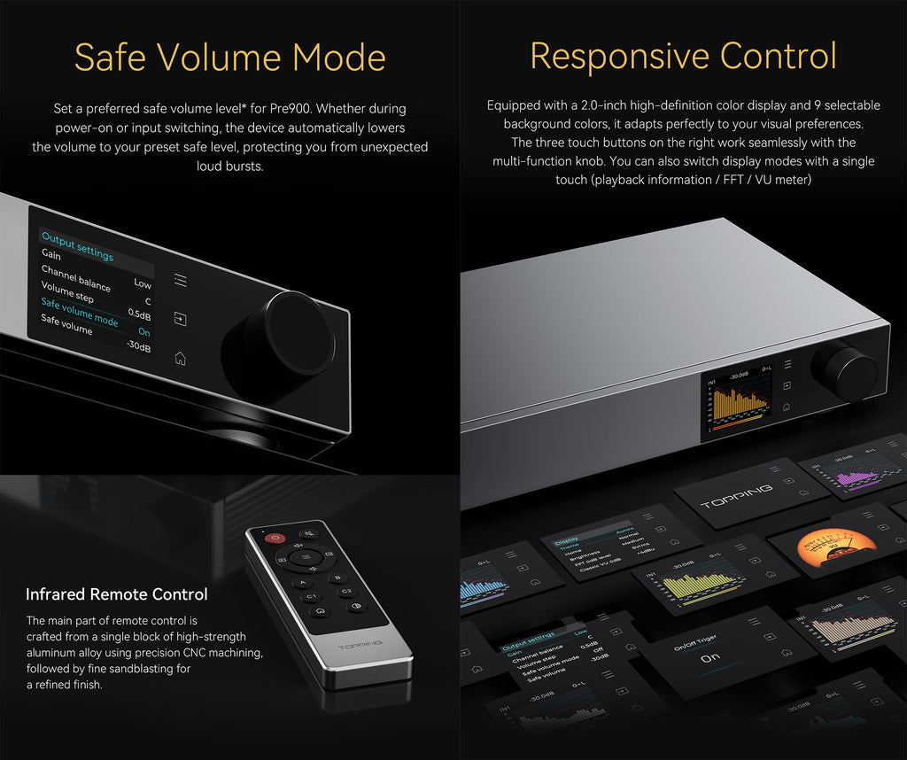 Fully Balanced Preamplifier with 3 XLR/TRS Inputs X296407