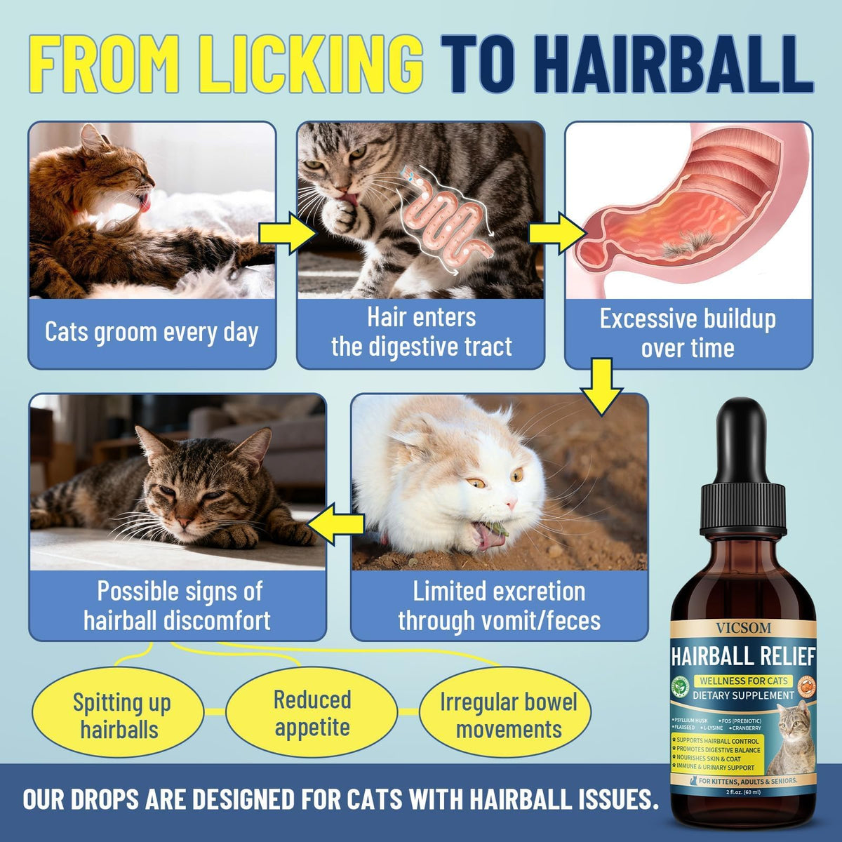 Cat Allergy & Hairball Relief Drops 60ml Q939