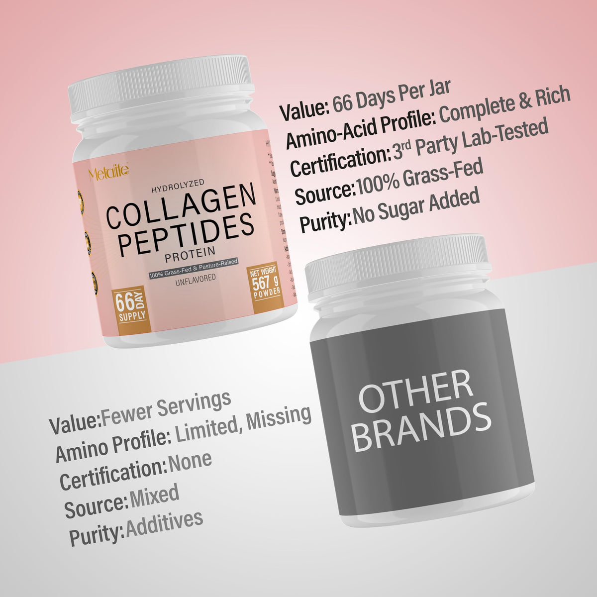Hydrolyzed Collagen Peptides Powder 20 Oz Unflavored T6705