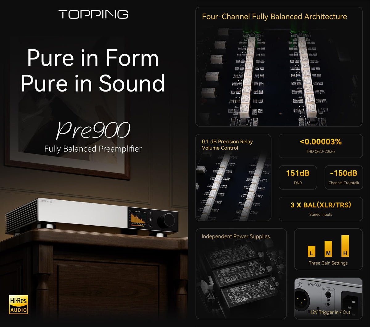 Fully Balanced Preamplifier with 3 XLR/TRS Inputs X296407