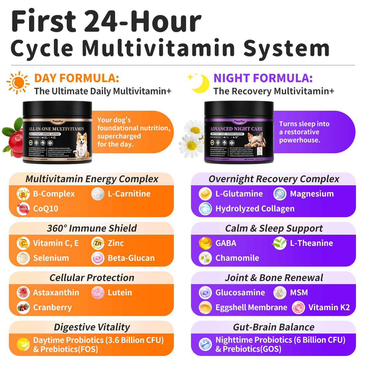 Dog Vitamins and Supplements 2 Pack Chicken A37183