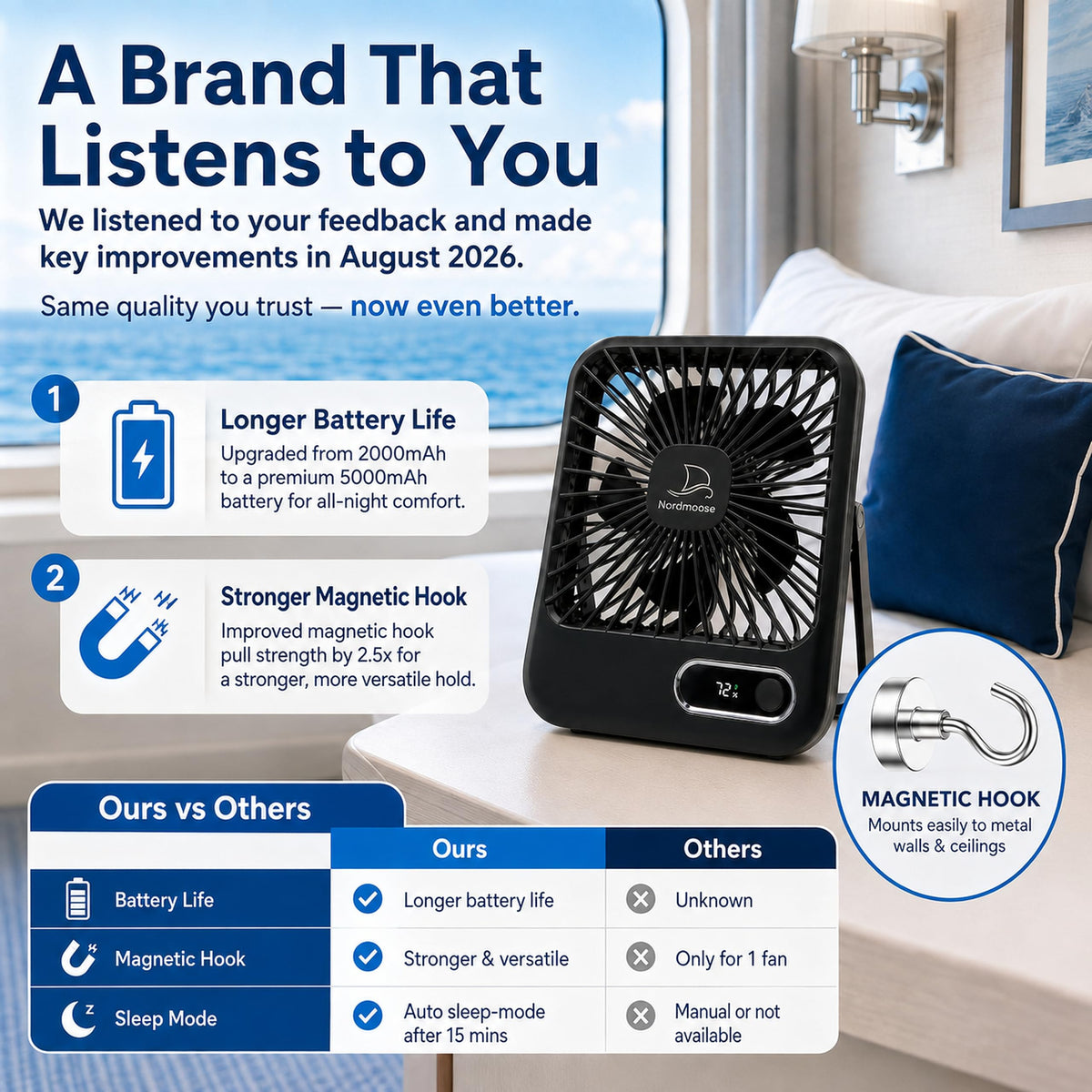 Portable USB Rechargeable Fan with Magnetic Hook E1358